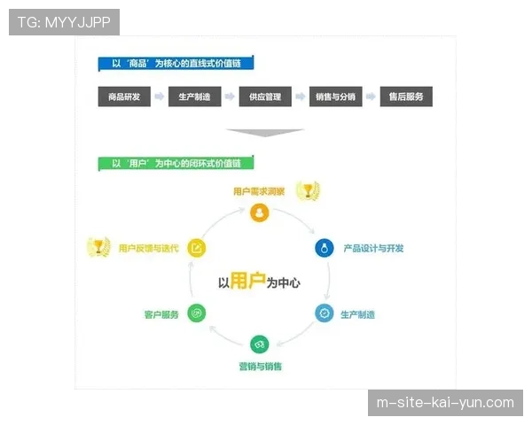AI驱动的大数据分析平台开始赋能赛事用户画像构建与精准营销策略制定