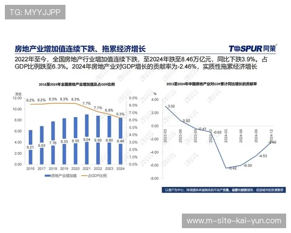产业链上下游伙伴在市场调整期加强合作 共同构建高质量价值链条